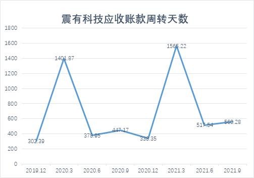 和讯SGI公司|震有科技年度利润大亏，股价距高点跌去80%，减持公告不断下“小华为”能否翻身？