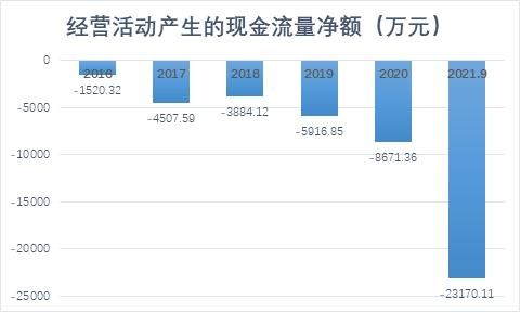 和讯SGI公司|震有科技年度利润大亏，股价距高点跌去80%，减持公告不断下“小华为”能否翻身？