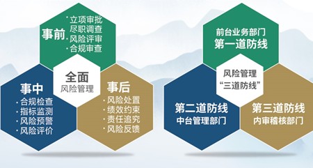 建设网站的政策风险分析 caifuhao.eastmoney.com