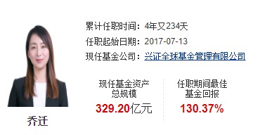 市场中有种说法,规模是业绩的"天敌",乔迁目前在管的两只基金都超过