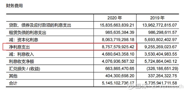 故萬科a2020年的已獲利息倍數=(796.76 87.58)87.58=10.