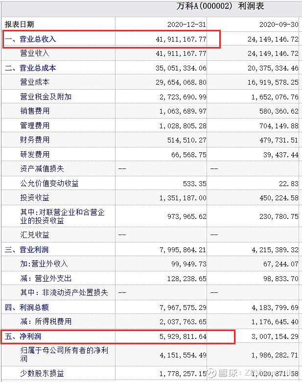 淨利率=淨利潤/主營業務收入100%=(利潤總額-所得稅費用)/主營業務