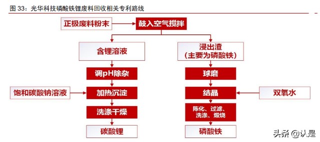 PCB化学品龙头光华科技研究报告