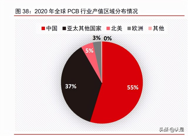 PCB化学品龙头光华科技研究报告