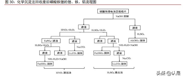 PCB化学品龙头光华科技研究报告