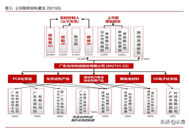 PCB化学品龙头光华科技研究报告