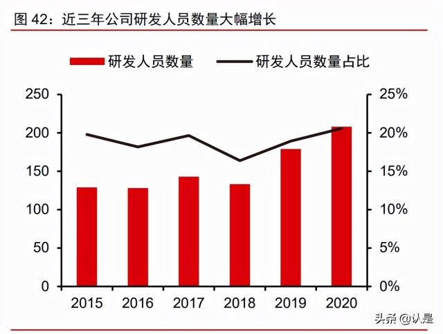 PCB化学品龙头光华科技研究报告