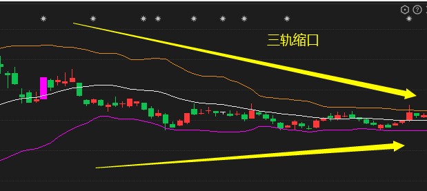 布林线5大口诀精选