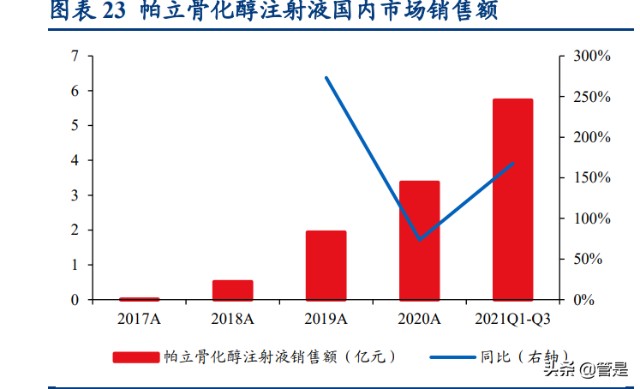 >正文>從競爭情況來看,這三個品種中鹽酸美金剛和帕立骨化醇格局較好