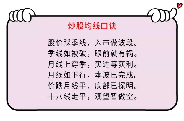 量价口诀均线口诀买入口诀波浪口诀