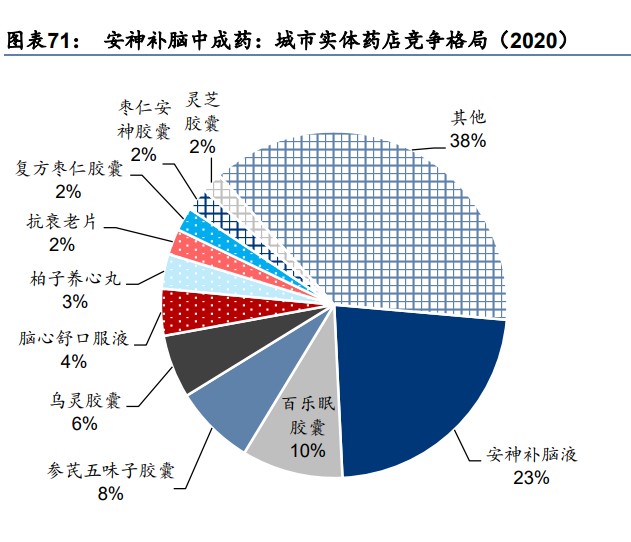 百乐眠方解图片