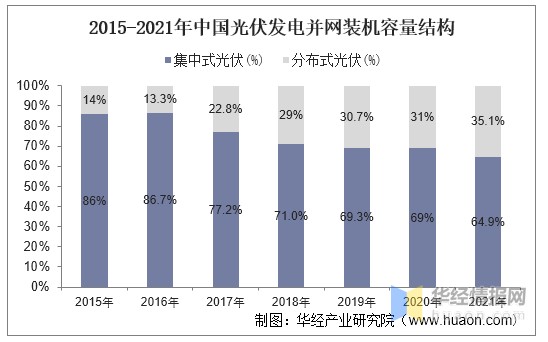 2021ҵ缯ʽֲʽٵķչ