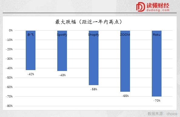 中概“坠落”，美国互联网也没好到哪去