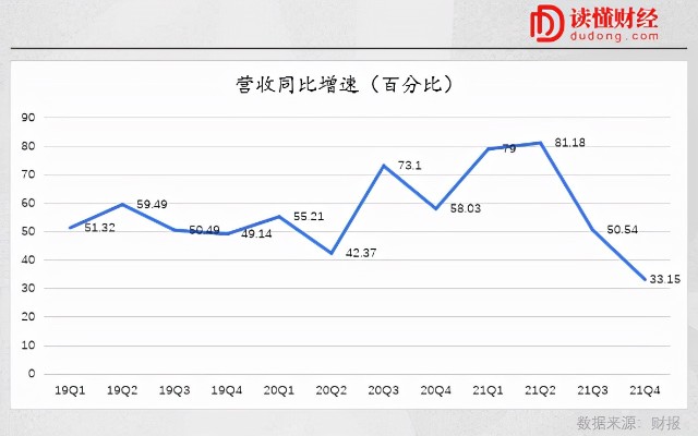 中概“坠落”，美国互联网也没好到哪去