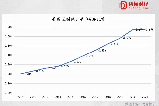 中概“坠落”，美国互联网也没好到哪去