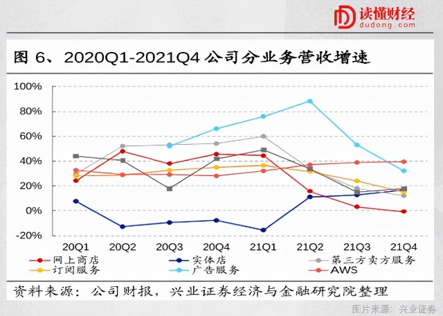 中概“坠落”，美国互联网也没好到哪去