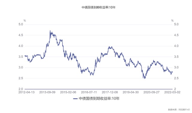 市场“冰点”时期成立的基金，后来都怎么样了？