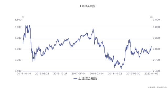 市场“冰点”时期成立的基金，后来都怎么样了？