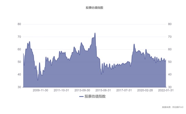 市场“冰点”时期成立的基金，后来都怎么样了？