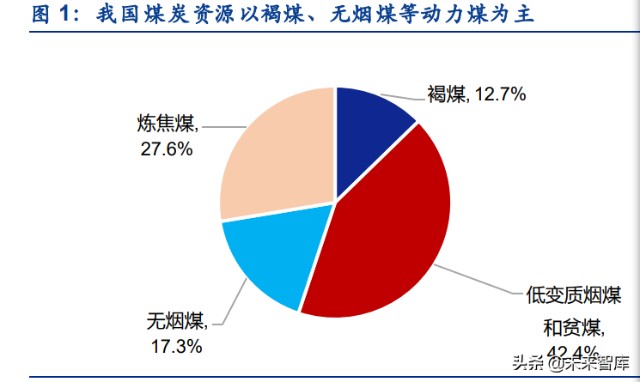 煤炭行业分析：煤炭行业全景