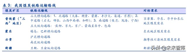 煤炭行业分析：煤炭行业全景