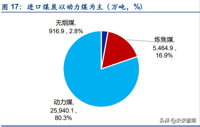 煤炭行业分析：煤炭行业全景