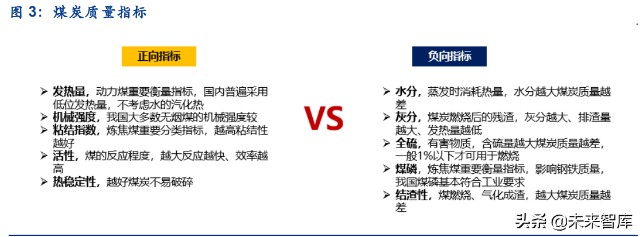 煤炭行业分析：煤炭行业全景
