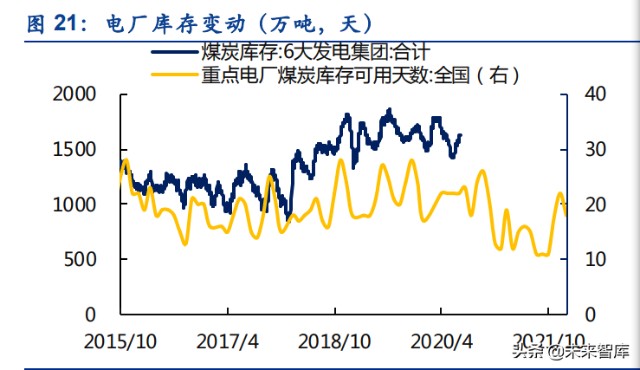 煤炭行业分析：煤炭行业全景