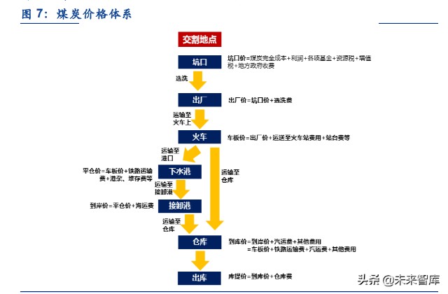 煤炭行业分析：煤炭行业全景