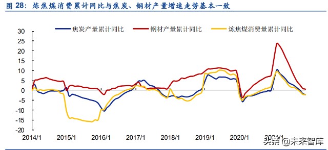 煤炭行业分析：煤炭行业全景