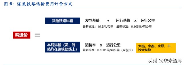 煤炭行业分析：煤炭行业全景