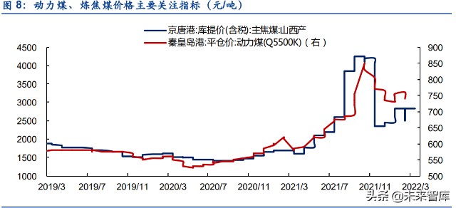 煤炭行业分析：煤炭行业全景