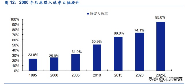 煤炭行业分析：煤炭行业全景