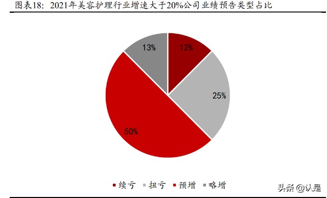 消费行业2021年业绩前瞻：业绩分化明显，家电美护纺服表现亮眼