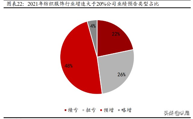 消费行业2021年业绩前瞻：业绩分化明显，家电美护纺服表现亮眼