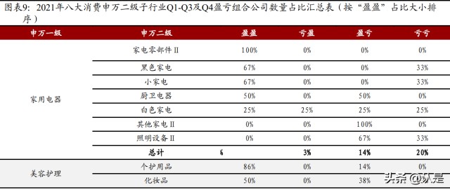 消费行业2021年业绩前瞻：业绩分化明显，家电美护纺服表现亮眼
