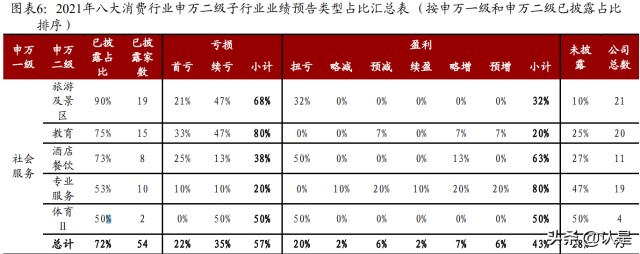 消费行业2021年业绩前瞻：业绩分化明显，家电美护纺服表现亮眼