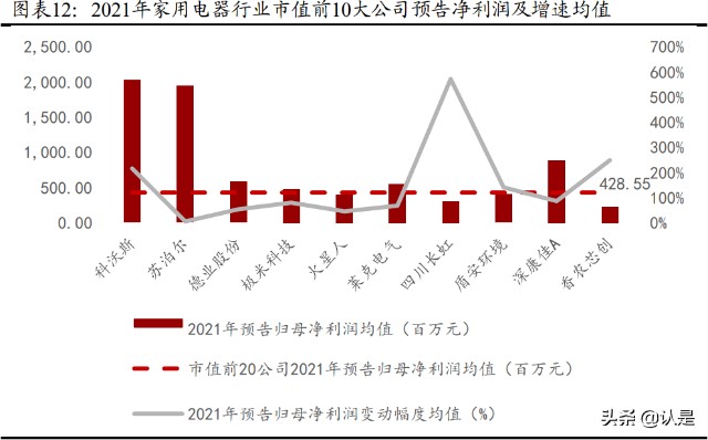 消费行业2021年业绩前瞻：业绩分化明显，家电美护纺服表现亮眼