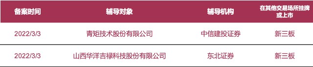 拟上市公司早知道：华洋科技、青矩股份启动A股IPO辅导 佰维存储更新进展