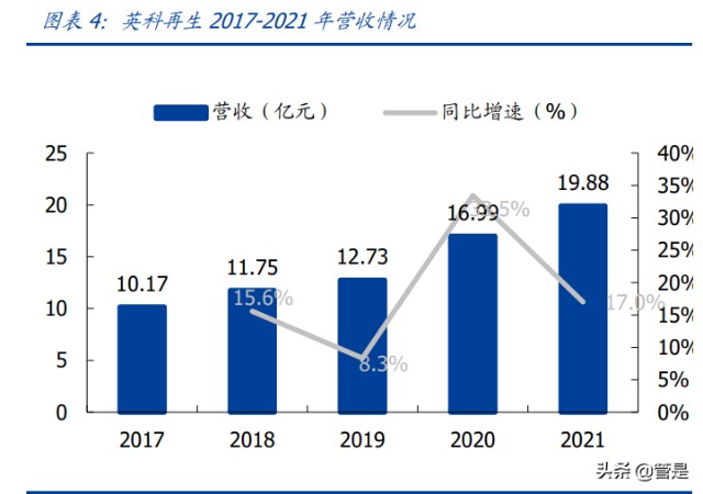 塑料循环再生利用龙头英科再生研究报告：再生塑料领导者