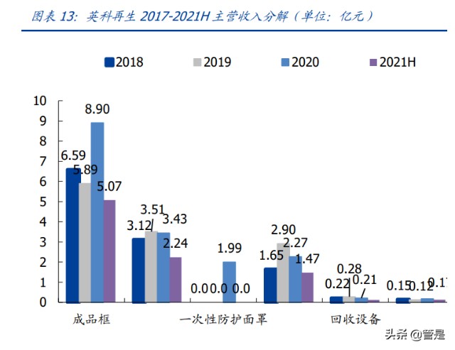 塑料循环再生利用龙头英科再生研究报告：再生塑料领导者