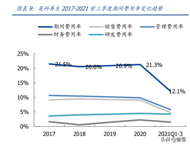 塑料循环再生利用龙头英科再生研究报告：再生塑料领导者