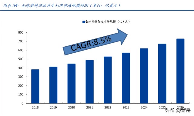 塑料循环再生利用龙头英科再生研究报告：再生塑料领导者