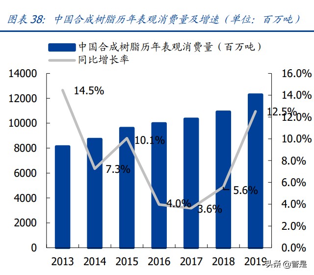 塑料循环再生利用龙头英科再生研究报告：再生塑料领导者