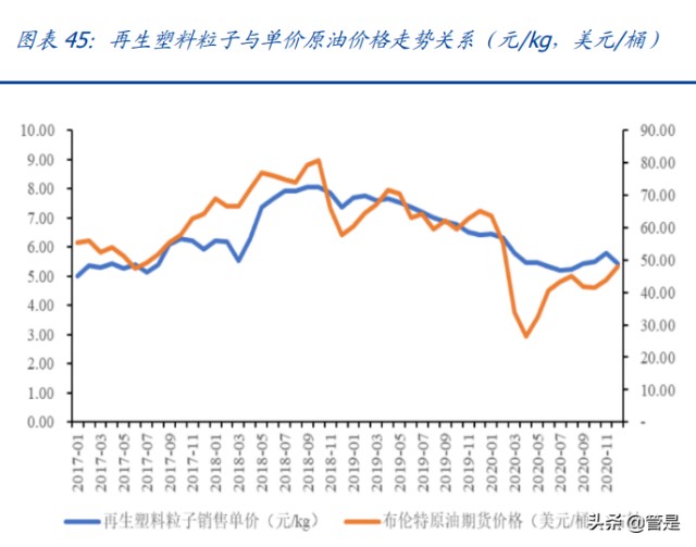 塑料循环再生利用龙头英科再生研究报告：再生塑料领导者