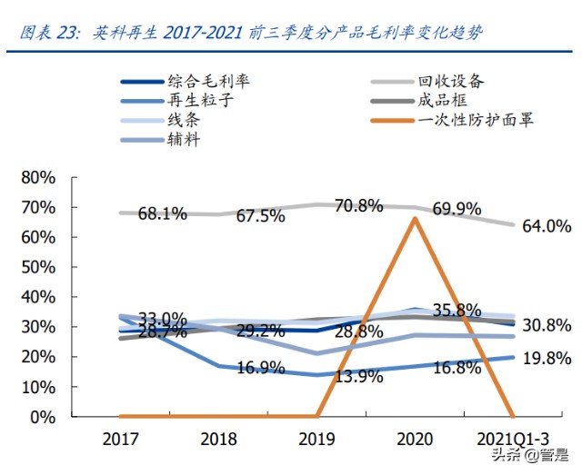 塑料循环再生利用龙头英科再生研究报告：再生塑料领导者