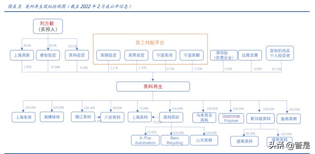 塑料循环再生利用龙头英科再生研究报告：再生塑料领导者