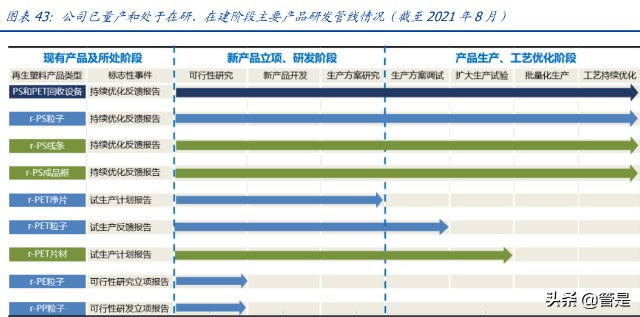 塑料循环再生利用龙头英科再生研究报告：再生塑料领导者