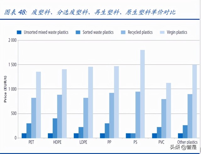 塑料循环再生利用龙头英科再生研究报告：再生塑料领导者