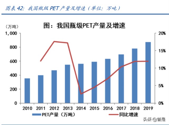 塑料循环再生利用龙头英科再生研究报告：再生塑料领导者